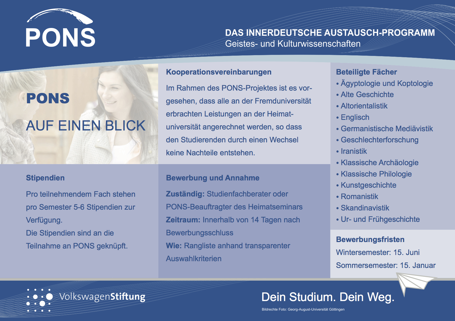 PONS Übersicht