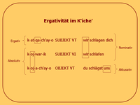 Ergativität im K'iche'