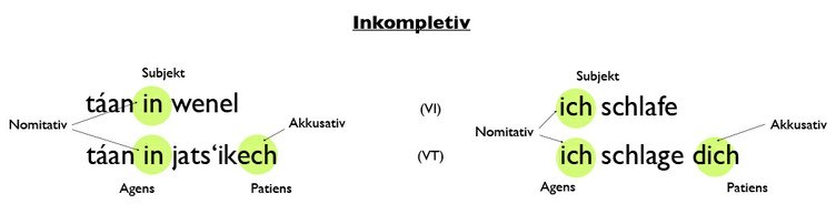 Inkompletiv.jpg