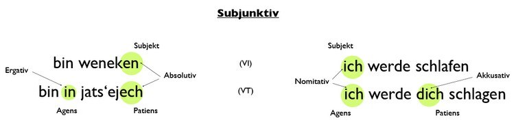 Subjunktiv.jpg