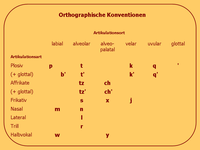 Orthographische Konventionen