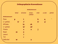 Orthographische Konventionen