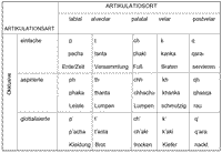 Quechua_Phonetik.png