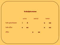 Vokalphoneme