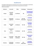 Studienorte.pdf