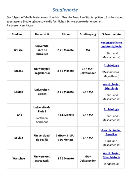 Studienorte.pdf