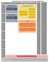 Studienverlaufsplan_Deutsch_Altamerikanistik&Ethnologie_Begleitfach.pdf