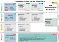 Curriculum Anthropology of the Americas Winter Term