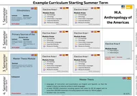 Curriuculum Anthropology of the Americas Summer Term