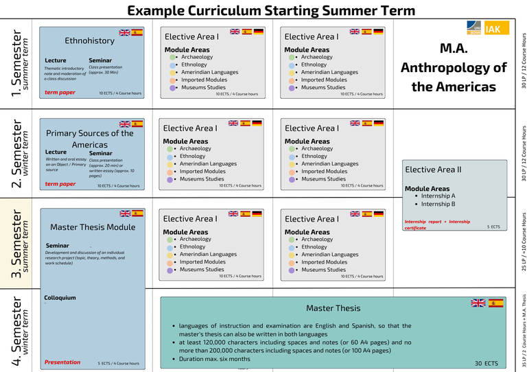 Curriuculum Anthropology of the Americas Summer Term