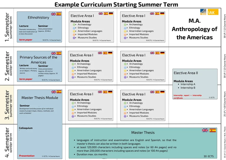 Curriuculum Anthropology of the Americas Summer Term