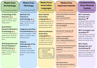 Module Areas MA Anthropology of the Americas