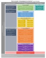 Plan de estudios_Anthropología de las Américas.pdf