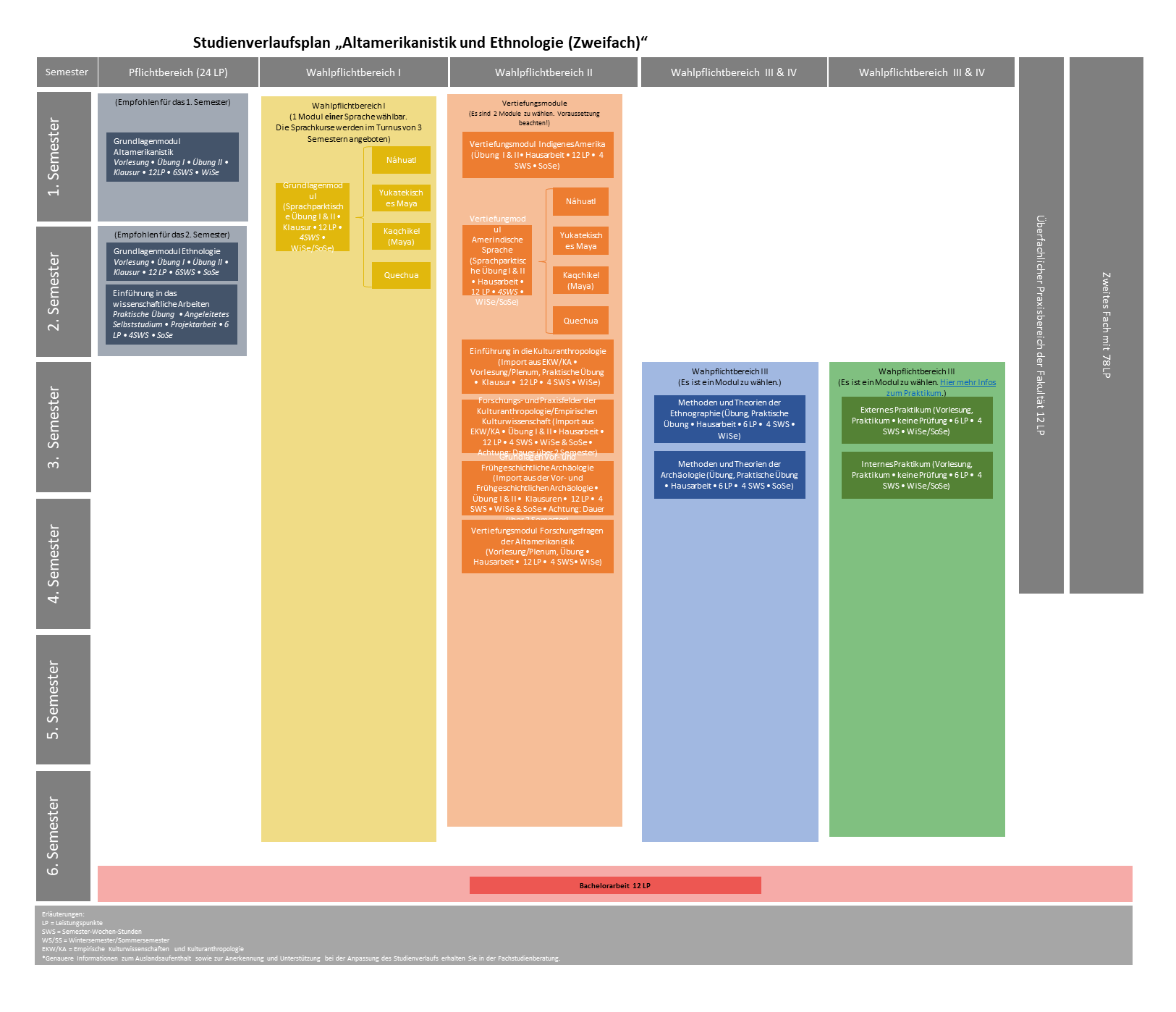 Studienverlaufsplan_Altamerikanistik&Ethnologie_Zweifach.png
