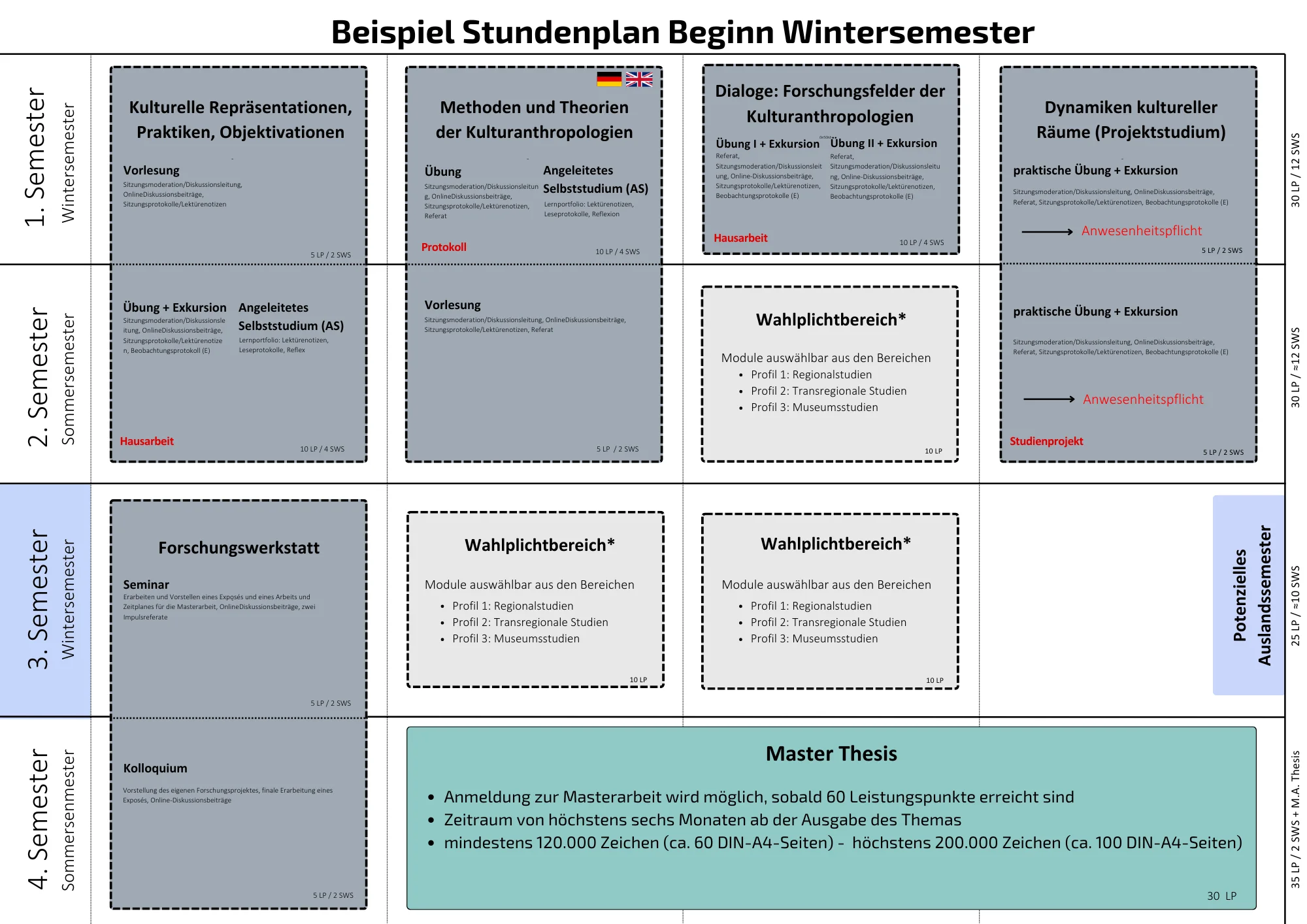 Beispiel Stundenplan WiSe