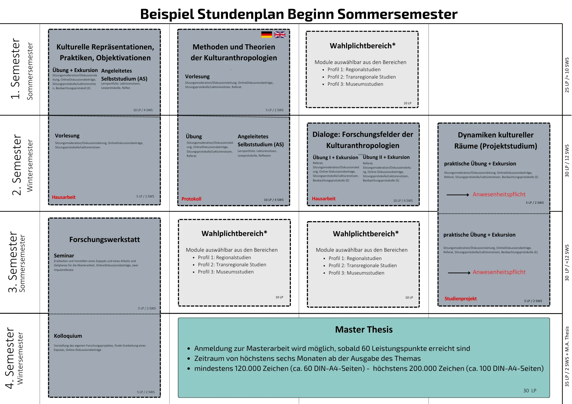Beispiel Stundenplan SoSe