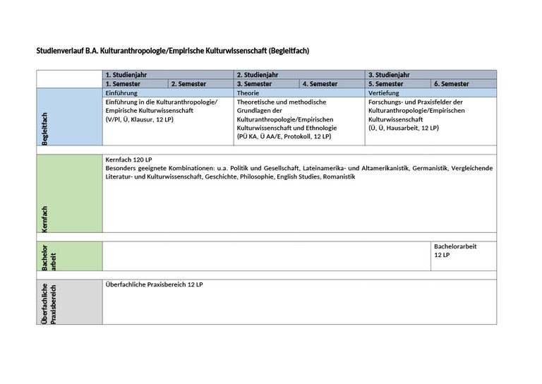 Begleitfach_KA-EKW_Studienverlaufsplan.jpg