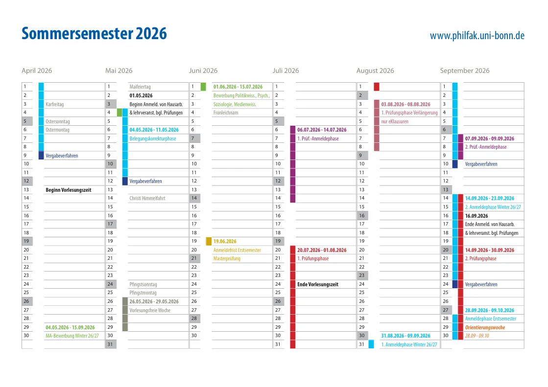 Sommersemester 2026