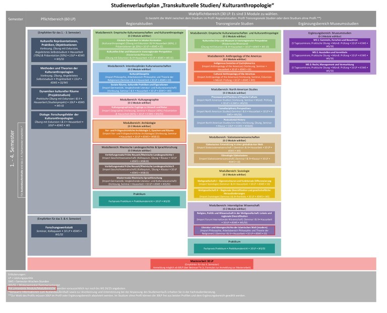 Studienverlaufsplan_Deutsch_aktuell.pdf