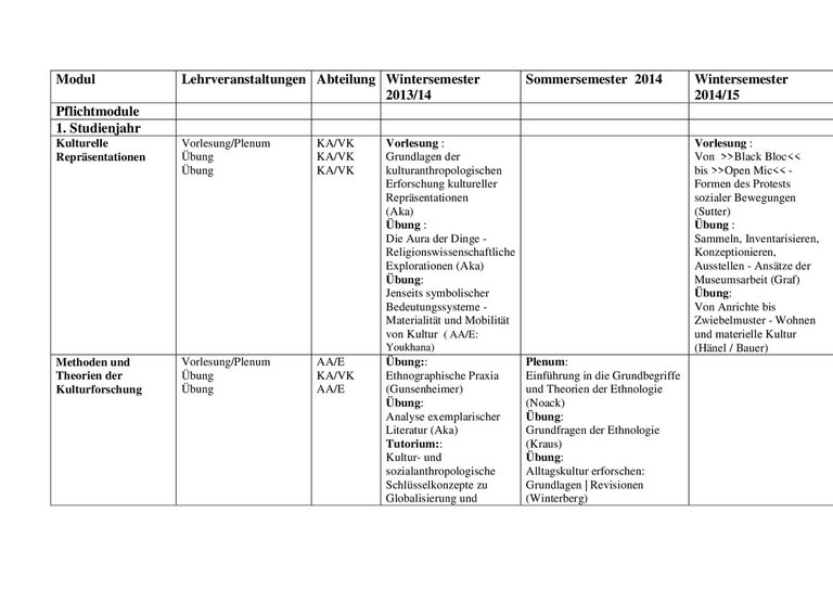 Lehrveranstaltungen Kulturanthropologie.pdf