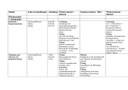 Lehrveranstaltungen Kulturanthropologie2.pdf