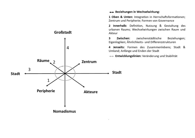 Abbildung Beziehungen.jpg