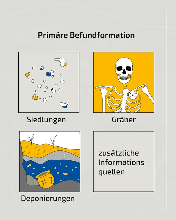 Arch_Datenbasis2.png