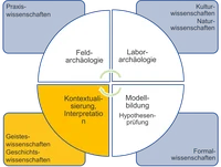 Eva_graph_archäologie.png