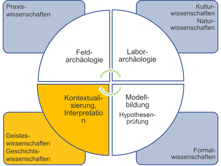 Eva_graph_archäologie.png