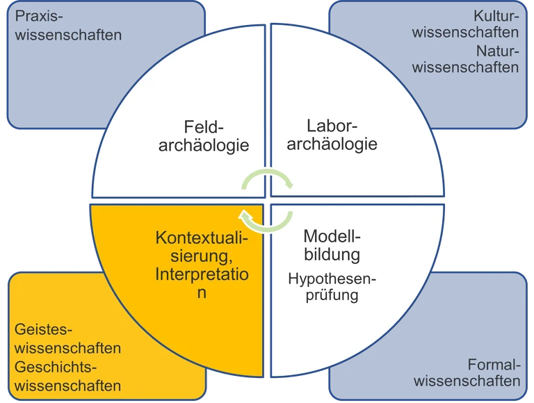 Eva_graph_archäologie.png
