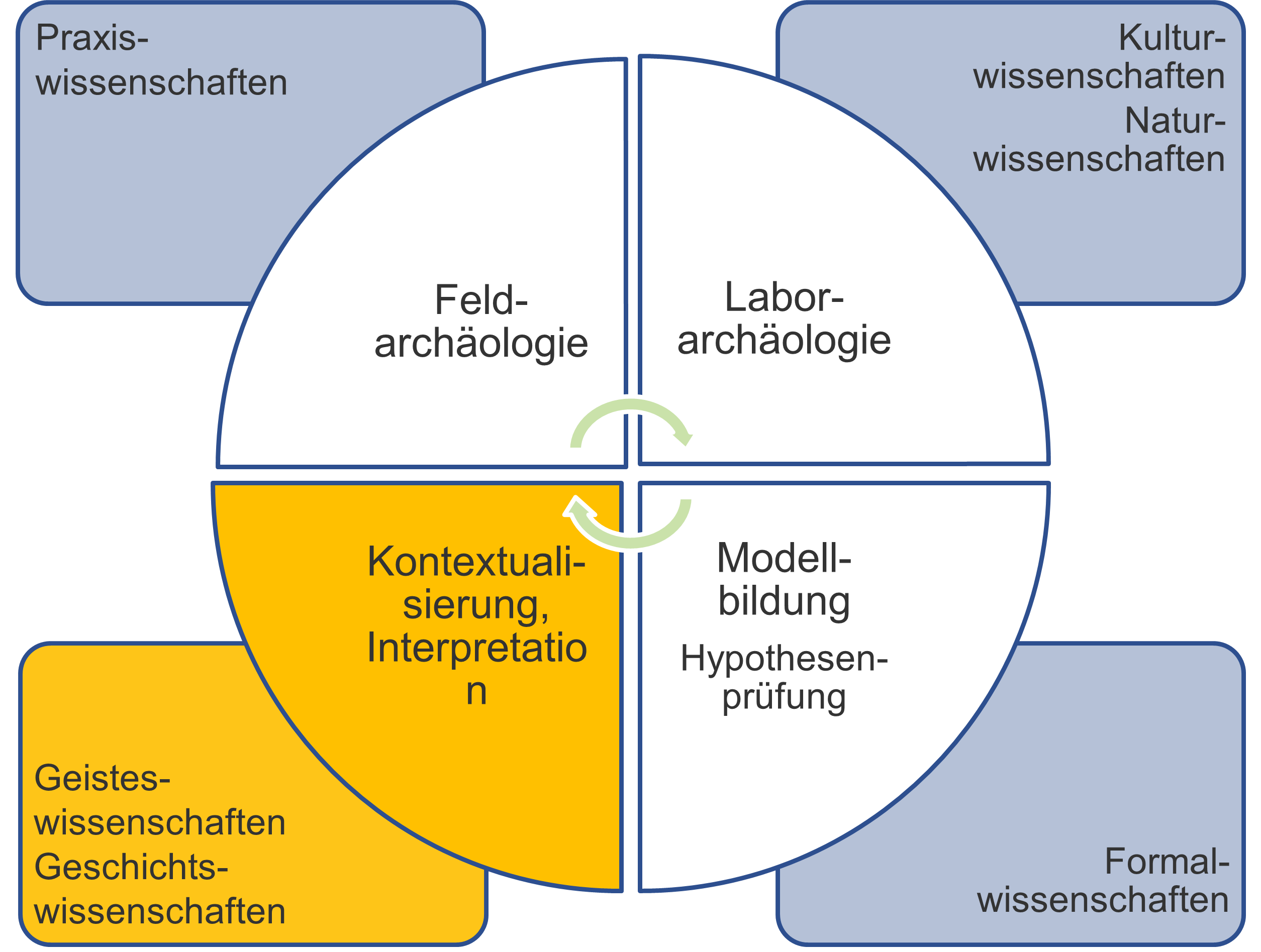 Eva_graph_archäologie.png