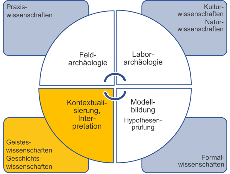 Eva_graph_archäologie.png