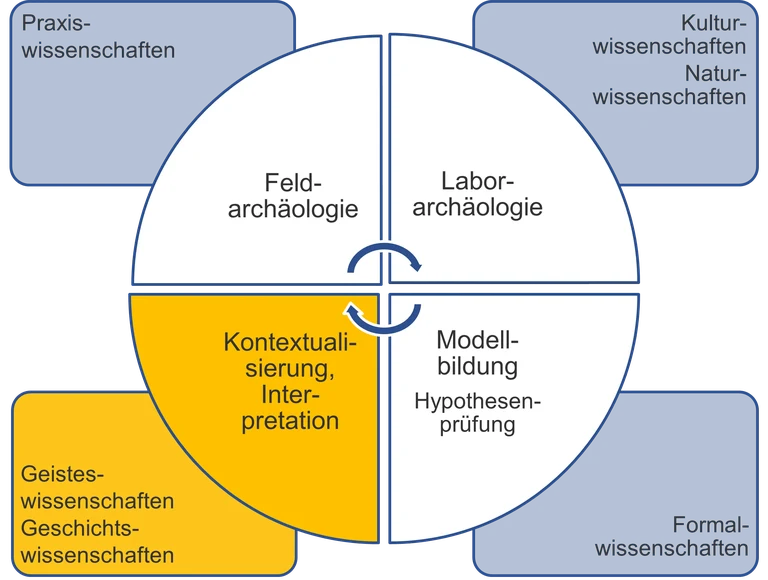 Eva_graph_archäologie.png