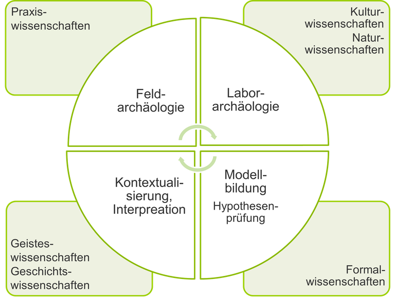 Archäologie_Verortung.png