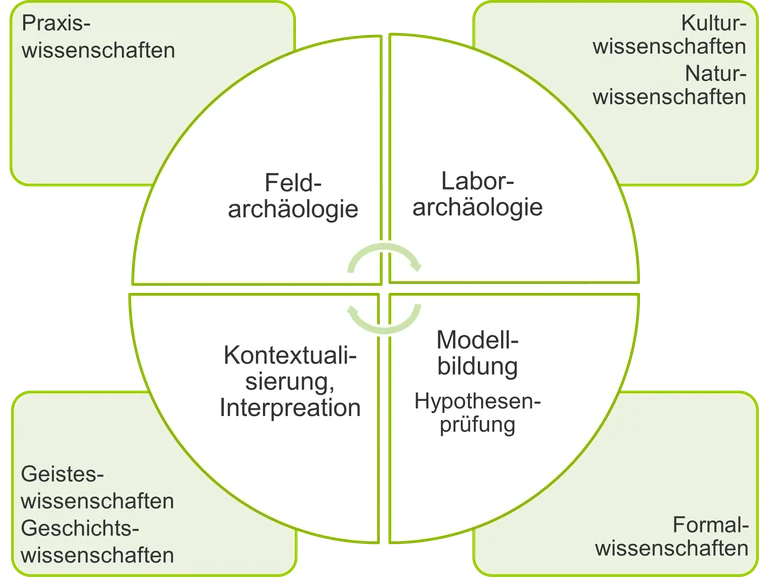 Archäologie_Verortung.png
