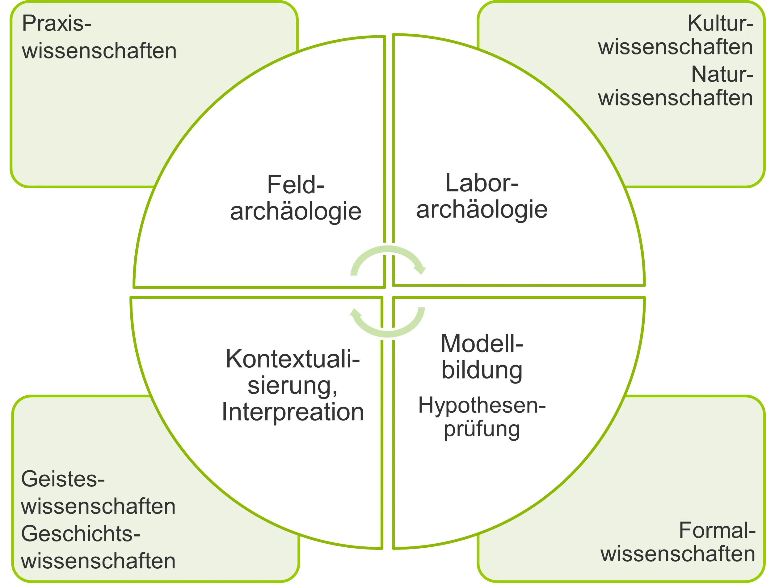 Archäologie_Verortung.png