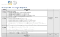 Studienplan BA Archäologien Begleitfach 10_2023.jpg.png