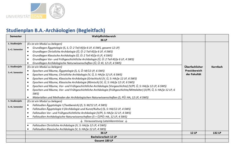 Studienplan BA Archäologien Begleitfach 10_2023.jpg.png