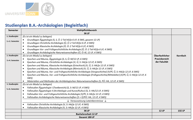 Studienplan BA Archäologien Begleitfach 10_2023.jpg.png