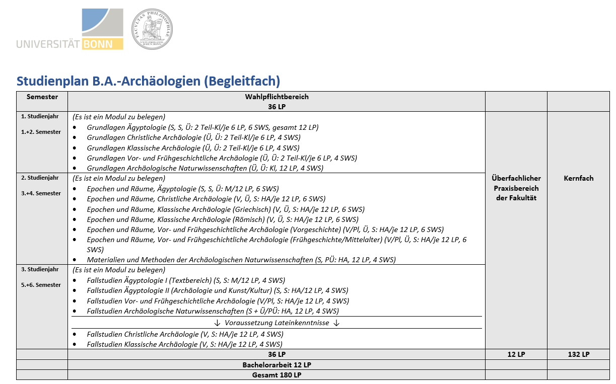 Studienplan BA Archäologien Begleitfach 10_2023.jpg.png