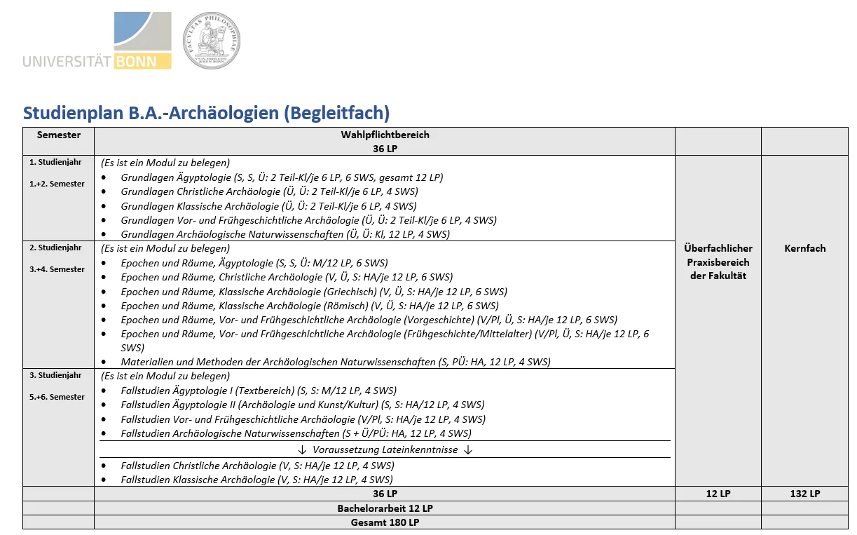 Studienplan BA Archäologien Begleitfach 10_2023.jpg.png