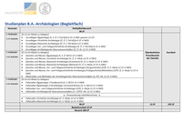 B.A. Begleitfach Studienplan 2023