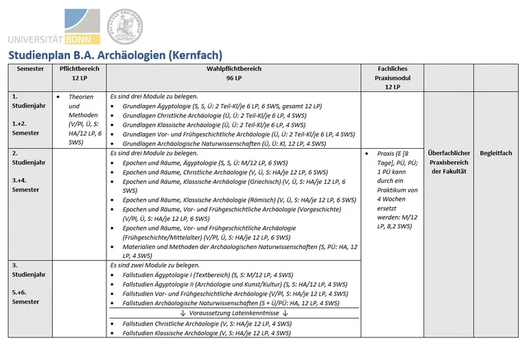 Studienplan BA Archäologien Kernfach 10_2023.jpg