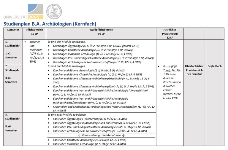 Studienplan BA Archäologien Kernfach 10_2023.jpg