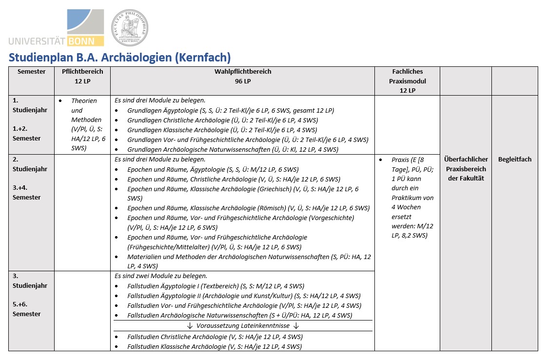 Studienplan BA Archäologien Kernfach 10_2023.jpg