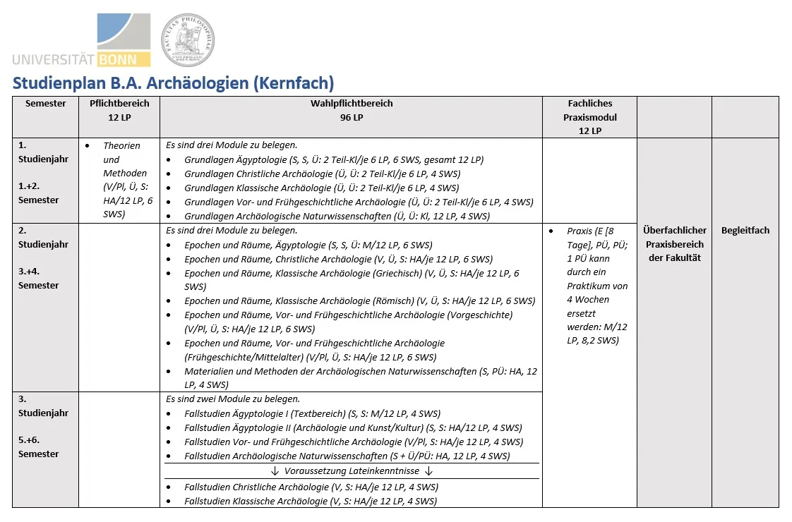 Studienplan BA Archäologien Kernfach 10_2023.jpg